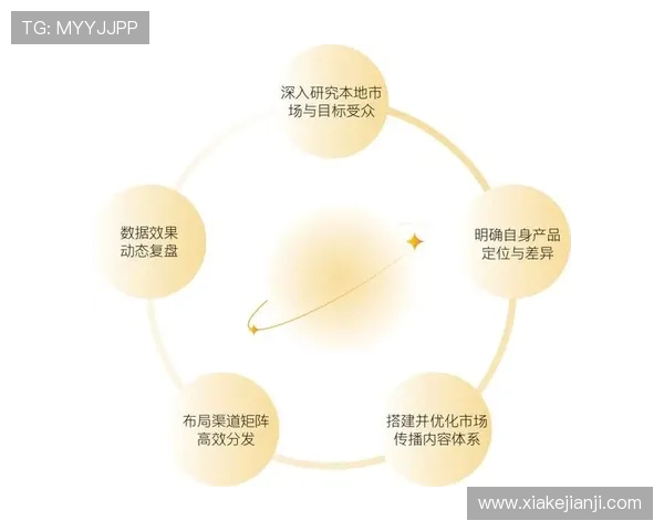 问鼎国际平台：构建全球化运营团队的有效方法与管理策略